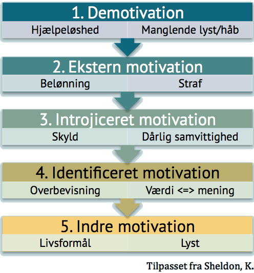 motivation-figur